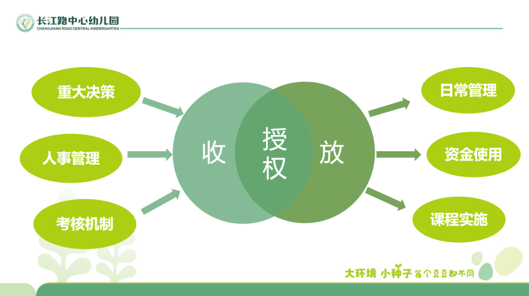 优质创建园经验交流材料_优质园创建经验交流_优质园创建总结
