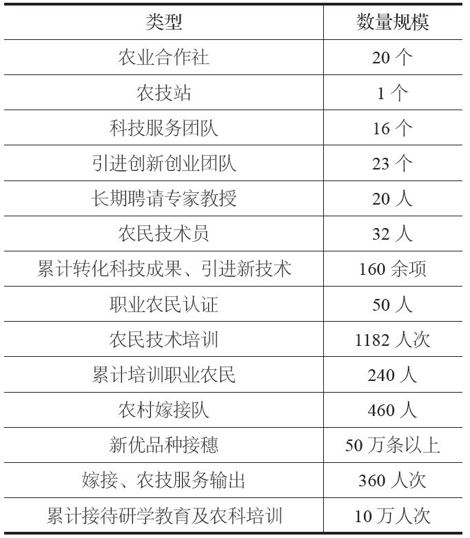 杨凌种植致富模式_杨凌农业种植项目_致富种植杨凌模式有哪些