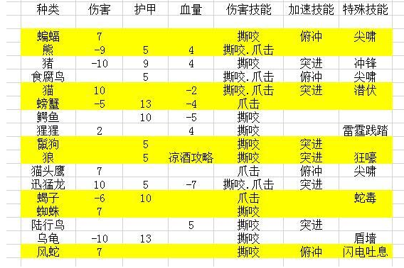 魔兽世界怀旧服猎人宠物玩法攻略
