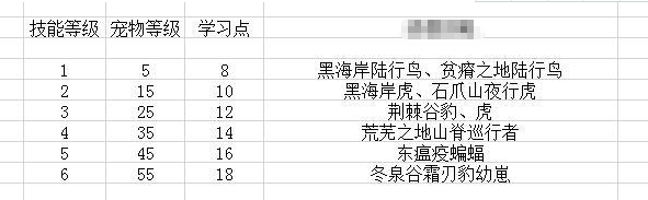 魔兽世界怀旧服猎人宠物玩法攻略