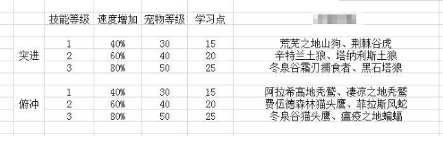 魔兽世界怀旧服猎人宠物玩法攻略