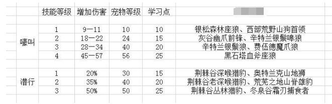 魔兽世界怀旧服猎人宠物玩法攻略