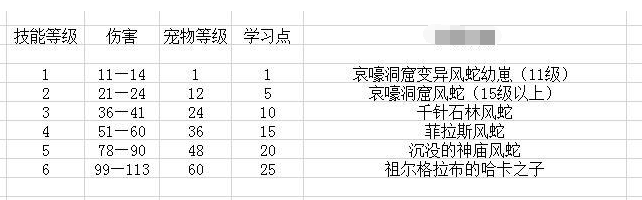 魔兽世界怀旧服猎人宠物玩法攻略