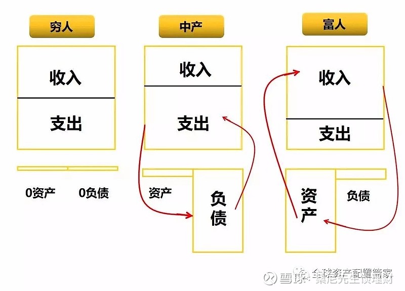 致富赚钱门路_致富经亿万富翁赚钱有速度_致富赚钱速度富翁有什么用