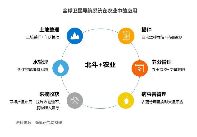 农业种植致富机器人名字_农业种植机械大全_种植农作物机器