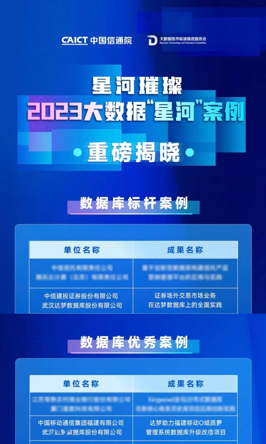 典型案例经验分享_优秀案例经验分享_大数据优质经验案例