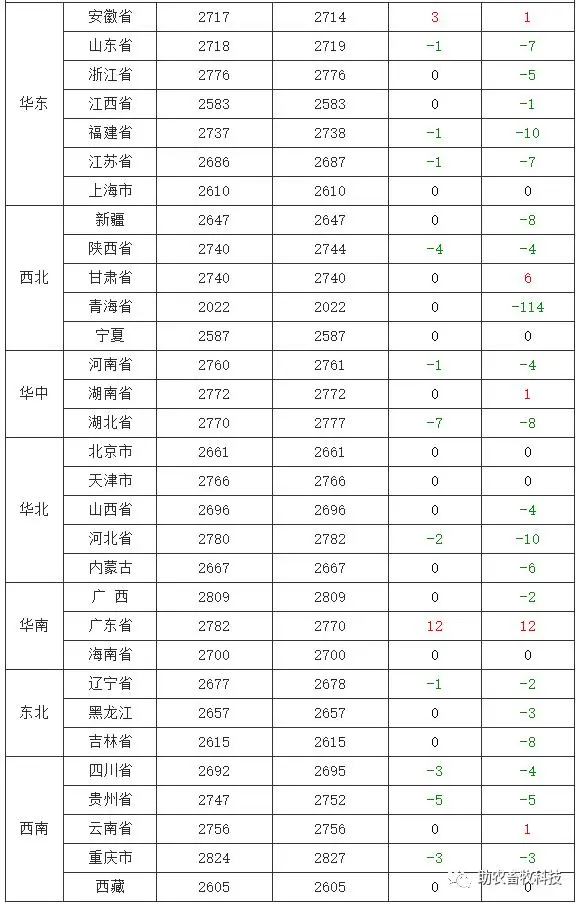 鹅养殖技术视频教程_养鹅视频大全技术_致富经种鹅养殖技术视频