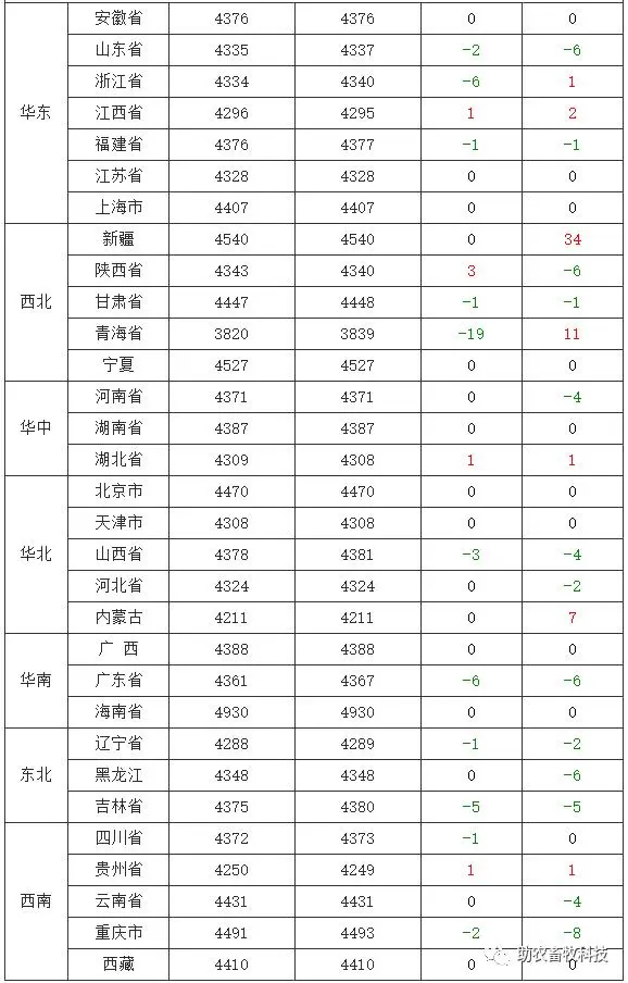 养鹅视频大全技术_鹅养殖技术视频教程_致富经种鹅养殖技术视频