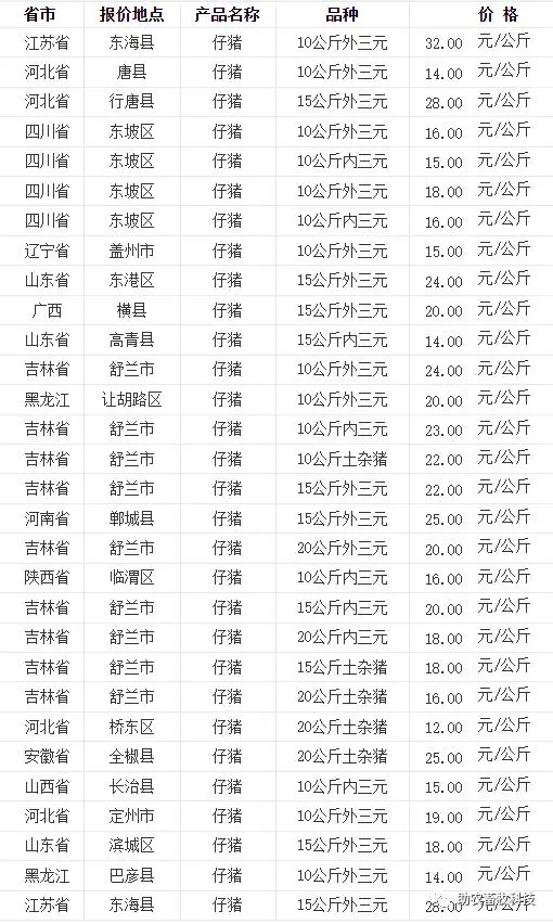 养鹅视频大全技术_致富经种鹅养殖技术视频_鹅养殖技术视频教程