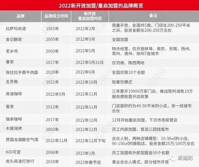 加盟泥鳅养殖致富模式_致富经泥鳅养殖_致富养殖泥鳅加盟模式是什么