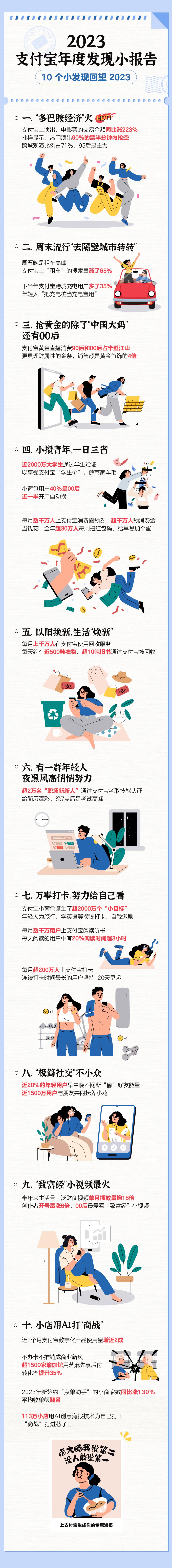 看“致富经”、打卡攒钱……这份年度报告展现年轻人“搞钱”新方式