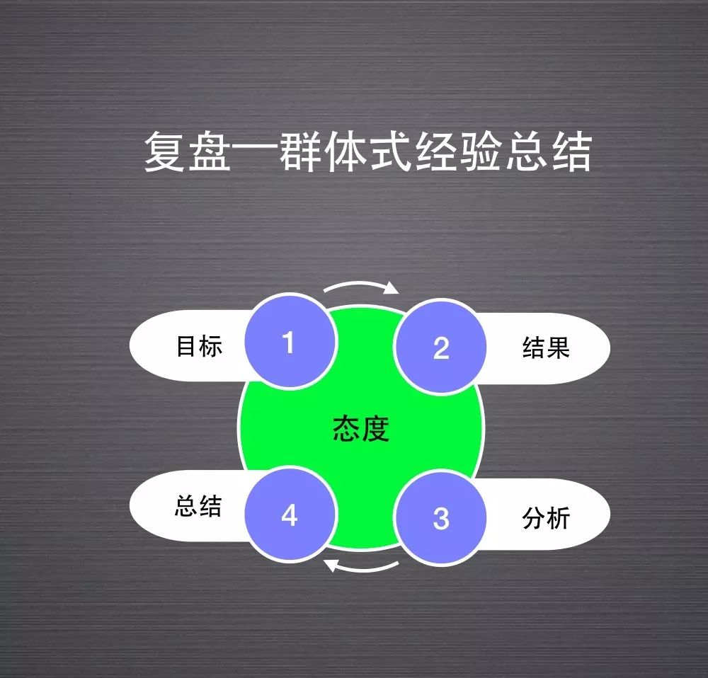 鉴定优质经验项目的意义_经验优秀_如何鉴定优质项目经验