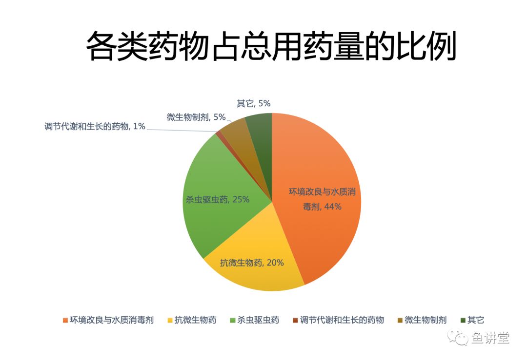 一文读懂水产动保那些事儿（1）【建议收藏】