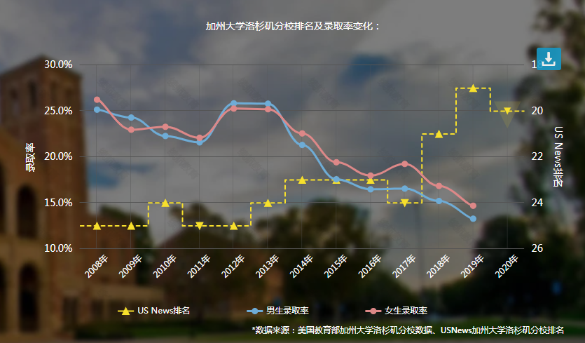 洛杉矶名校_洛杉矶优质学院分享经验_洛杉矶的学院