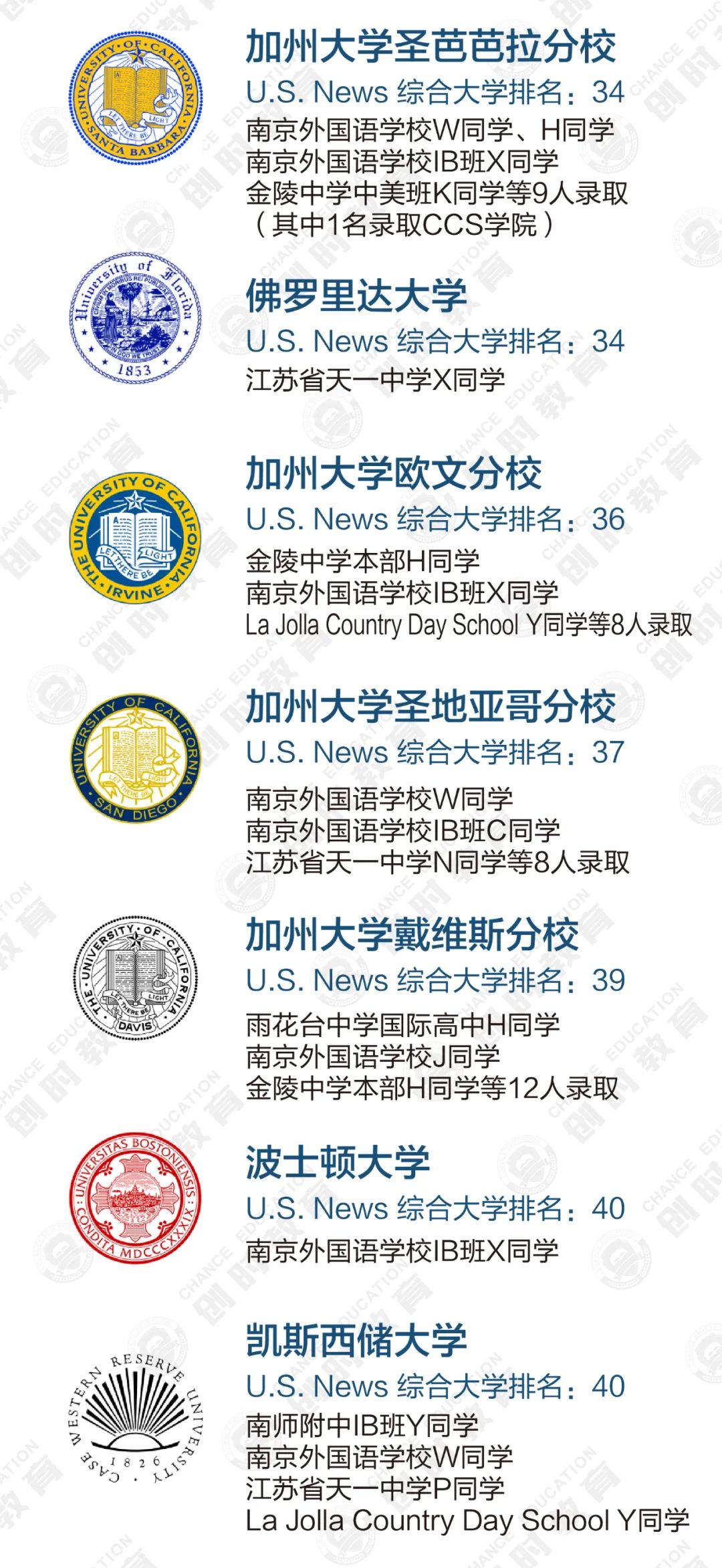 洛杉矶优质学院分享经验_洛杉矶的学院_洛杉矶名校