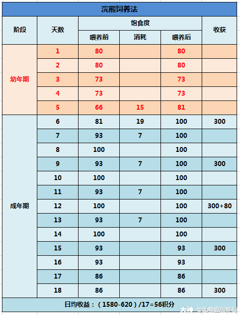 大神_游戏热爱者兴趣圈_游戏社区
