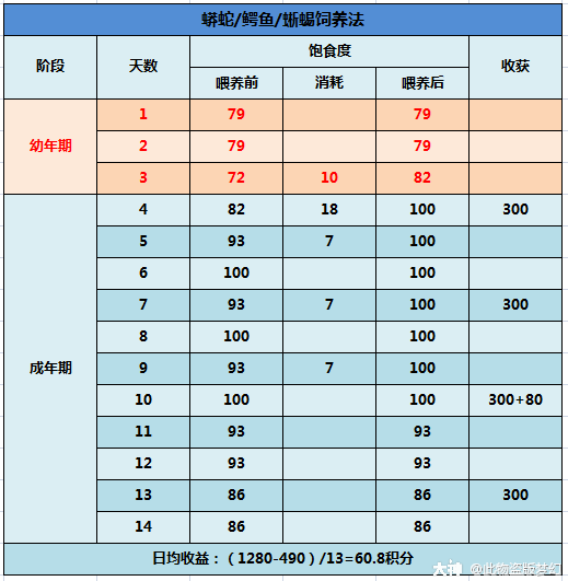 大神_游戏热爱者兴趣圈_游戏社区