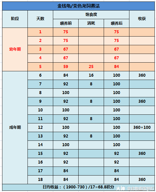 大神_游戏热爱者兴趣圈_游戏社区