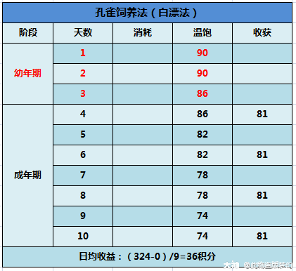 大神_游戏热爱者兴趣圈_游戏社区