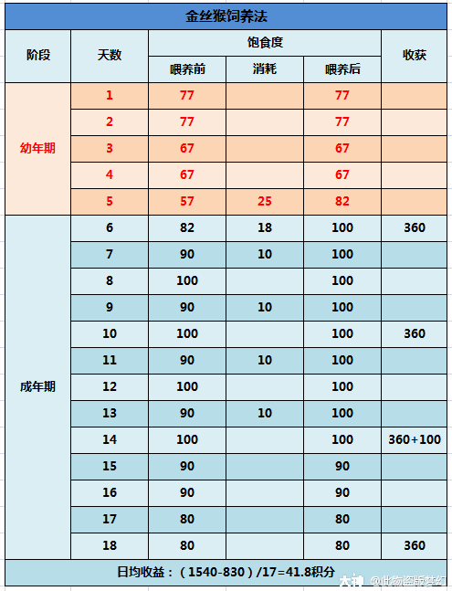 大神_游戏热爱者兴趣圈_游戏社区