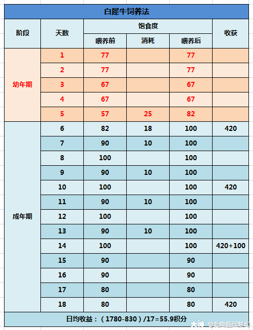 大神_游戏热爱者兴趣圈_游戏社区