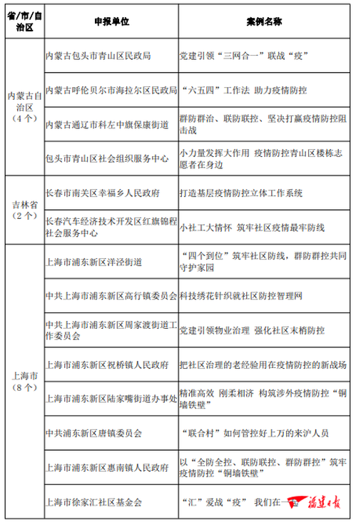 大数据优质经验案例_典型案例经验分享_典型经验案例