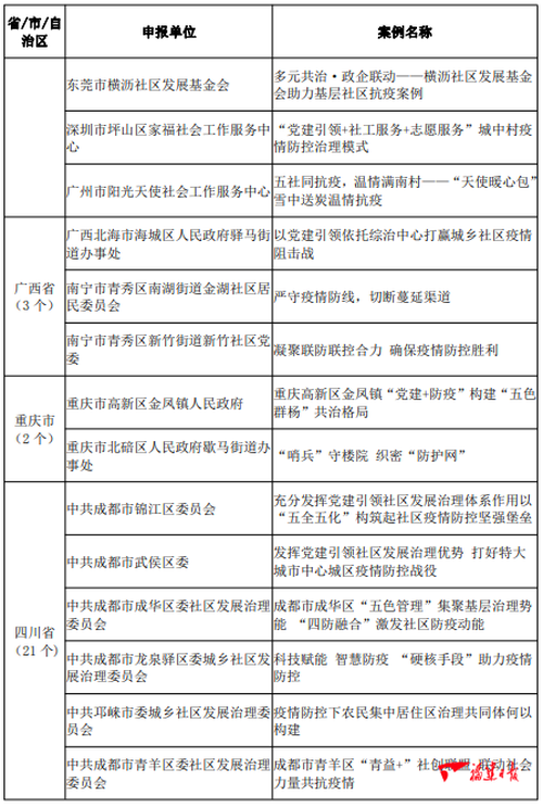 典型案例经验分享_典型经验案例_大数据优质经验案例