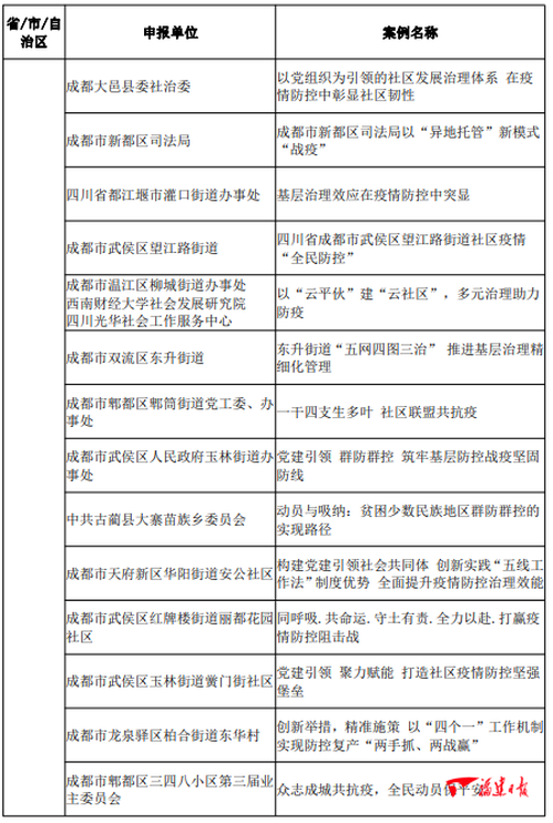 大数据优质经验案例_典型案例经验分享_典型经验案例