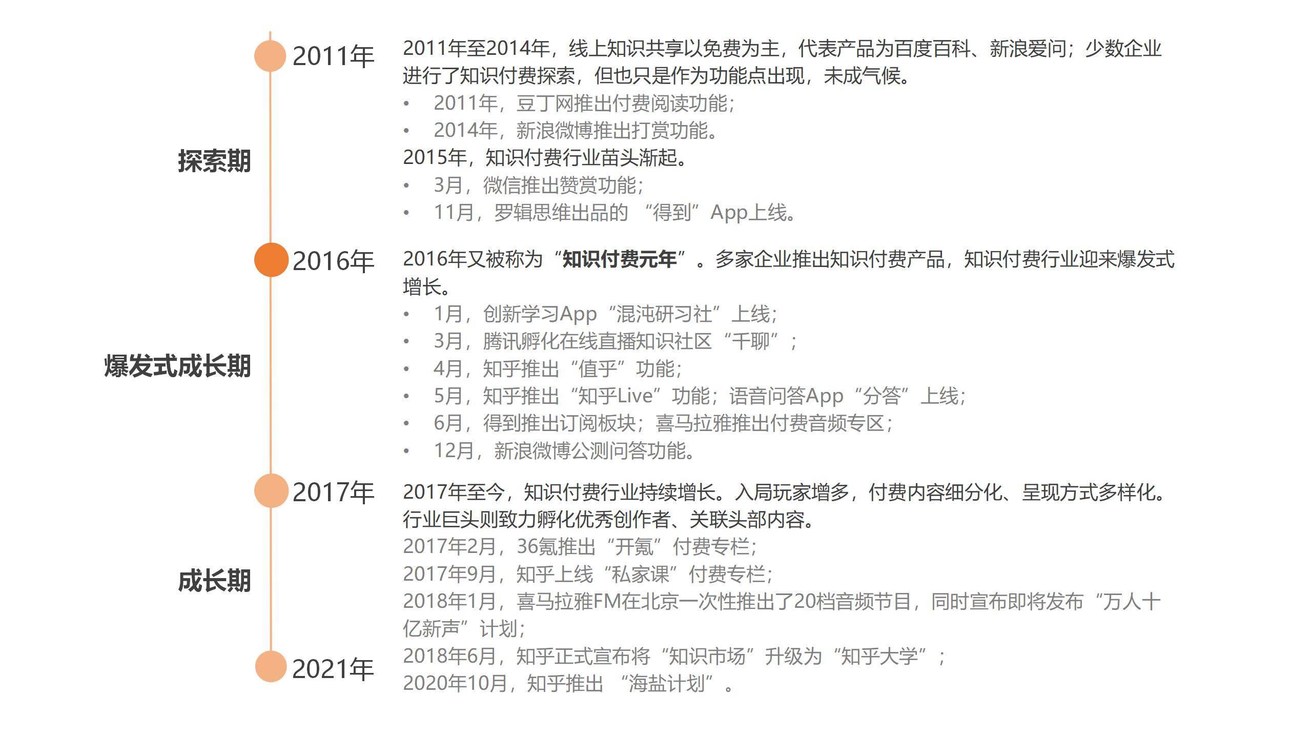 产品分析报告 | 知乎，从2011到2021