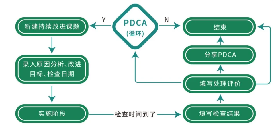 优质事件上报经验做法_优秀做法和先进经验_典型经验做法范文