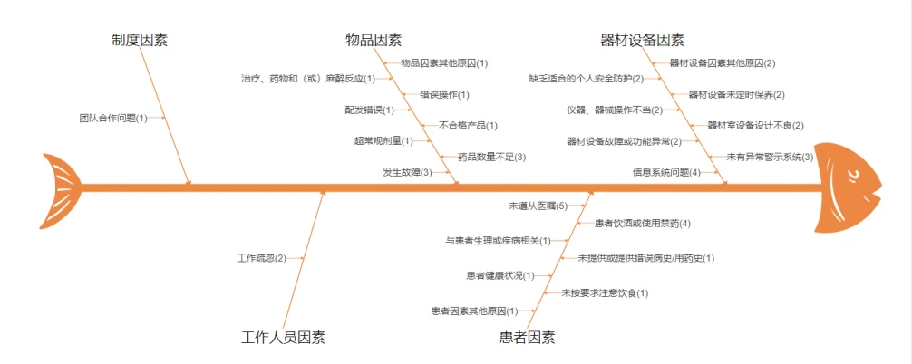 优秀做法和先进经验_典型经验做法范文_优质事件上报经验做法
