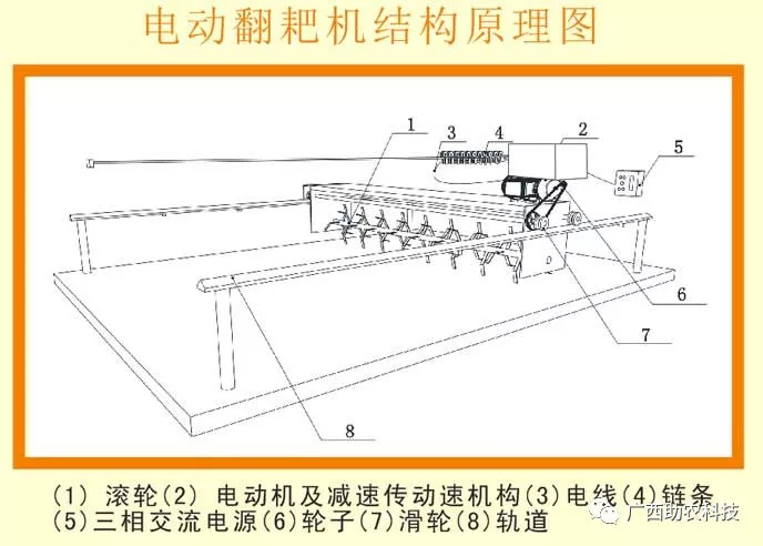 养殖场发酵床怎么做_养殖发酵床技术视频_发酵床养猪视频完整版最新