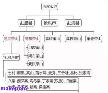 版纳普洱茶山头分布图，揭秘版纳普洱茶的山头分布：一场味觉之旅的起点