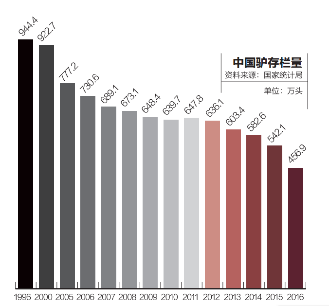 驴胶是什么做的_驴胶怎么食用方法_呵胶驴怎样养殖技术
