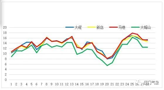 春甘蓝种植技术及管理_甘蓝冬种春收种植技术_冬春甘蓝栽培技术
