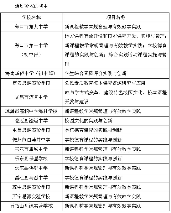 优质学校建设的实践与思考_提炼优质校项目建设经验_创建新优质学校经验介绍