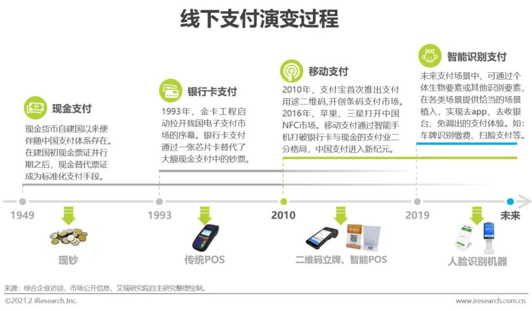 2021年中国线下收单行业研究报告