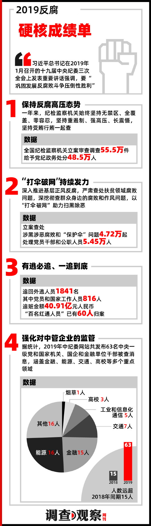 反腐：没有“功过相抵” 治病：扶起“跌倒干部”