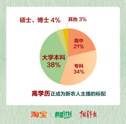 农村致富新项目种植业_农民致富种植项目_职业农民种植致富