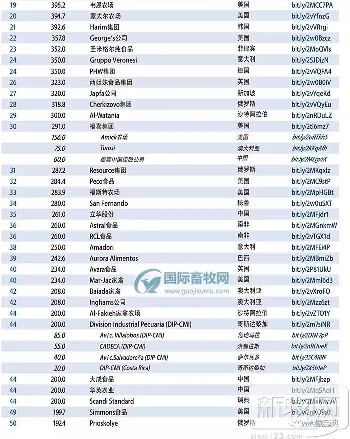 致富养殖项目_致富养殖业_家禽养殖致富案例