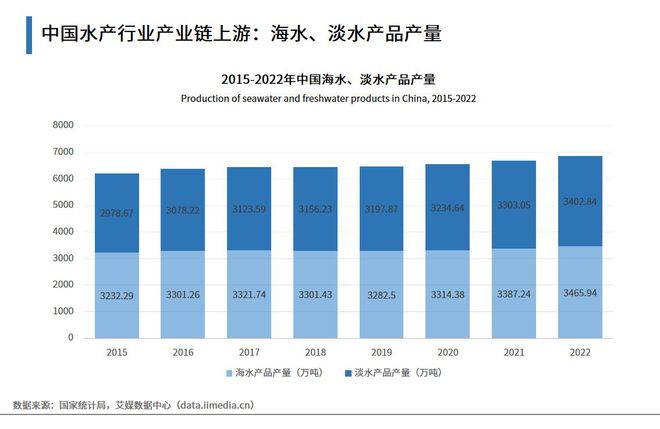 上海养虾场_上海淡水虾养殖基地地址_上海虾养殖技术