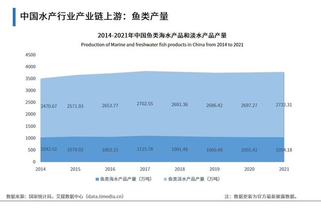 上海淡水虾养殖基地地址_上海虾养殖技术_上海养虾场
