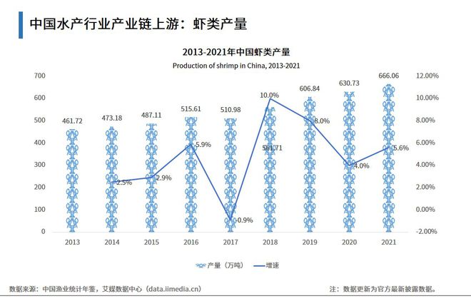 上海淡水虾养殖基地地址_上海养虾场_上海虾养殖技术