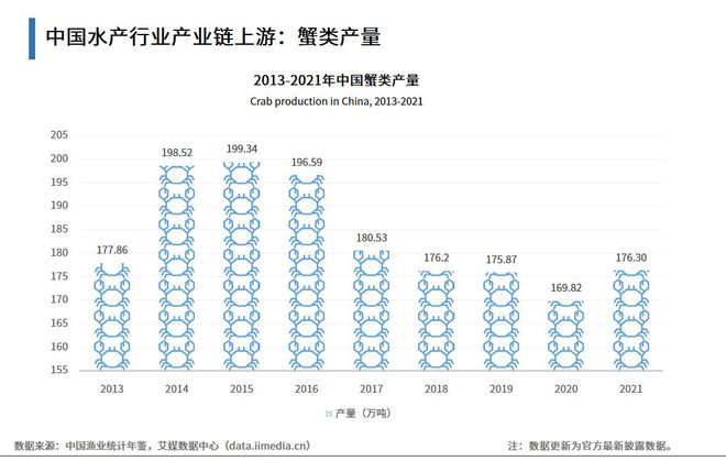 上海养虾场_上海虾养殖技术_上海淡水虾养殖基地地址