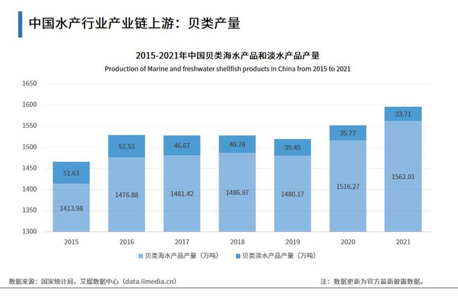 上海虾养殖技术_上海养虾场_上海淡水虾养殖基地地址
