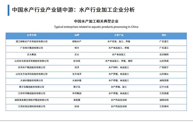 上海淡水虾养殖基地地址_上海养虾场_上海虾养殖技术