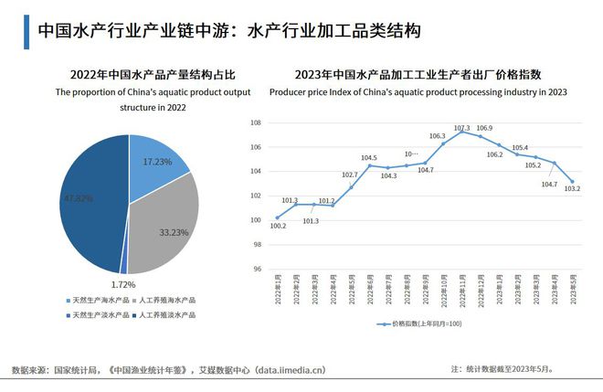 上海淡水虾养殖基地地址_上海虾养殖技术_上海养虾场