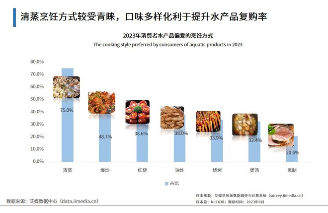 上海养虾场_上海虾养殖技术_上海淡水虾养殖基地地址