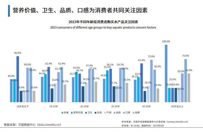 上海淡水虾养殖基地地址_上海虾养殖技术_上海养虾场
