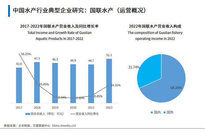 上海养虾场_上海淡水虾养殖基地地址_上海虾养殖技术